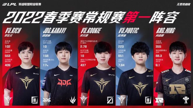 面的提升 面的提升