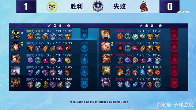 估值可能已 估值可能已